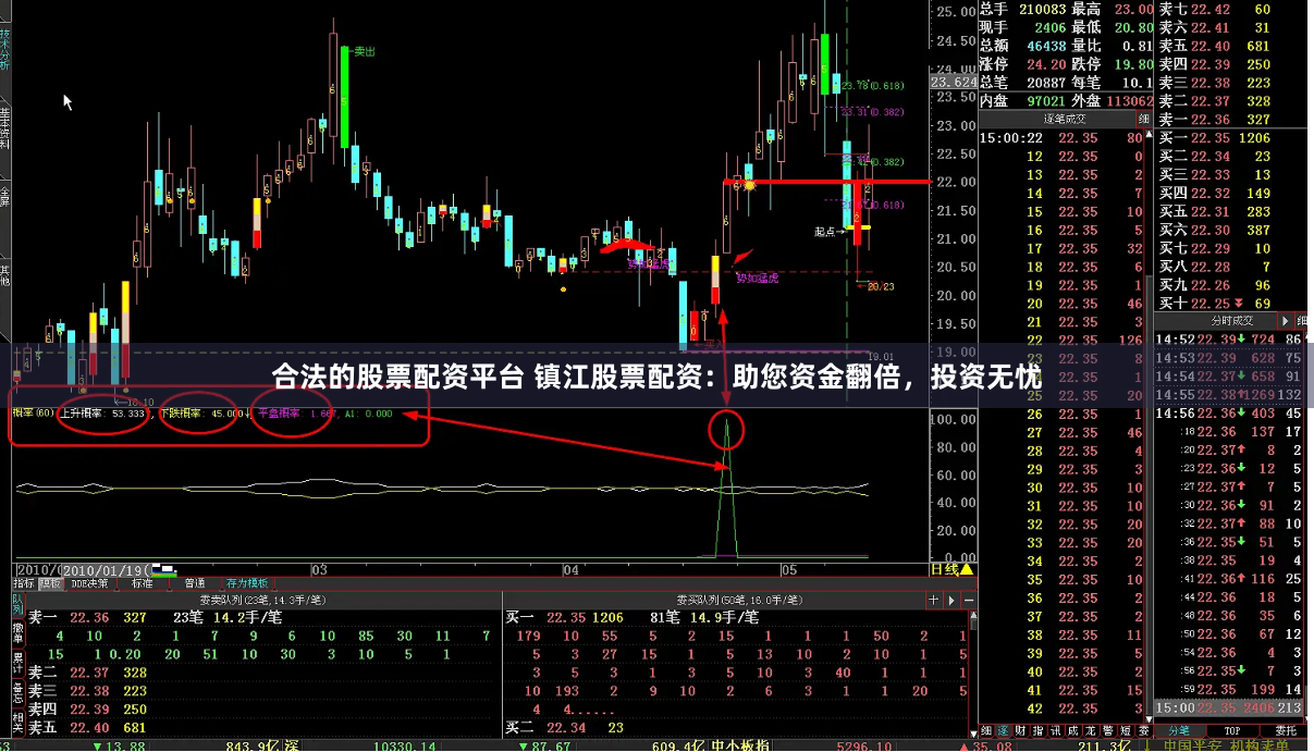 合法的股票配资平台 镇江股票配资：助您资金翻倍，投资无忧